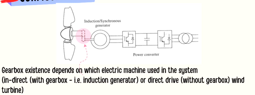 <p>A in-direct drive will have a gear box, and a direct drive will not have a gear box</p>