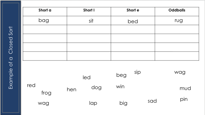 <p>closed sorts </p>