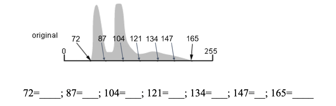 <p>Given the following equation for a linear contrast stretch and the associated histogram, calculate the new values given the original values shown for the histogram below</p>