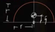 <p>Location of Centroid of Semi-circle</p>