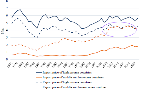 <p>True or False: In Garlock’s guest lecture it was shown that lower and middle income countries have an opportunity to make high income through export in aquaculture</p>