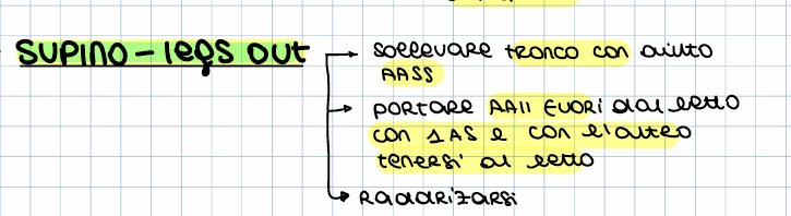<p>DA C6 PER PRESENZA DEL TRICIPITE MAGARI ANCHE PRIMA MA BISOGNO DI ASSITENZA</p><p></p>