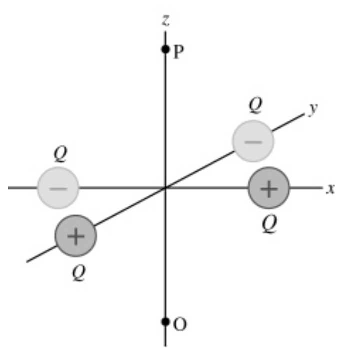 <p><span>Four charged particles (two having a charge +</span><em>Q</em><span> and two having a charge -</span><em>Q</em><span>) are distributed on the </span><em>xy</em><span>-plane, as shown in the figure above. The charges are equidistant from the origin.&nbsp;The voltage is zero at infinity. The voltage at location P, which is on the </span><em>z</em><span> axis, is&nbsp; &nbsp; &nbsp; ? &nbsp; &nbsp;&nbsp;.</span></p>