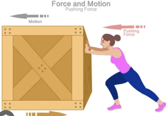 <ul><li><p>Causes an object to move, stretch, or compress in one direction</p></li></ul><p></p>