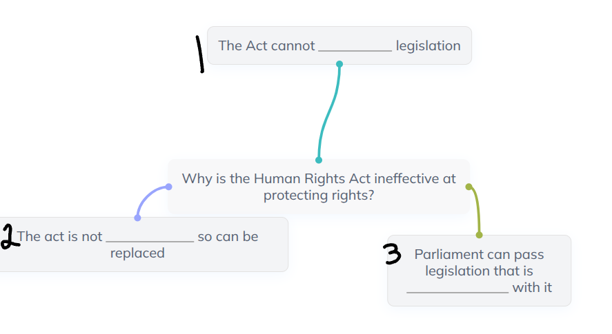 <p><span><strong>The Human Rights Act, 1998</strong></span></p>