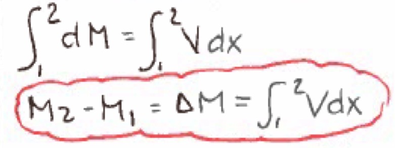 <p>Describe the equation.</p>