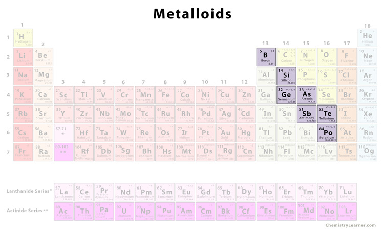 <p>elements that have properties of both metals and nonmetals; also referred to as “semiconductors”</p>