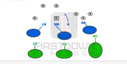 <p>What counter defense formation?</p>