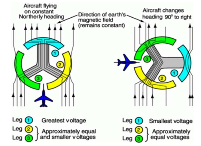 <p>what is this showing the operation of</p>