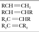 <p>double bonds</p>