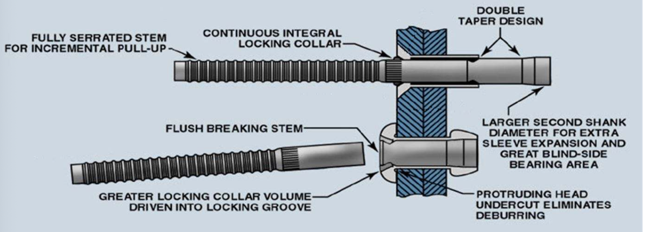 <p>A lock ring stowed on the head slips down the stem during installation, locking the centre stem to the outer shell.</p>