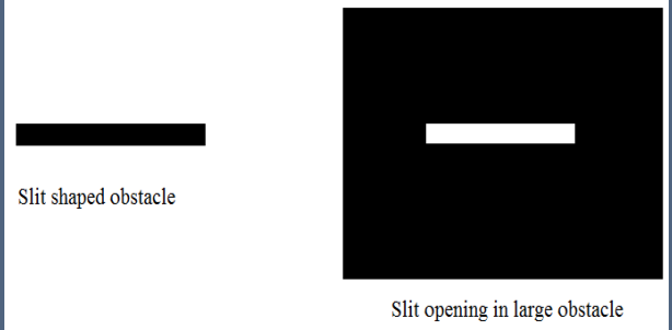 <p><strong>Called reciprocity</strong></p><ul><li><p>If the slit was instead an obstacle of the same size</p><ul><li><p>Both spread light perpendicular to the slit/obstacle</p><ul><li><p>Horizontal slit → Spreads vertically</p></li><li><p>Horizontal obstacle → Spreads vertically</p></li></ul></li></ul></li></ul><p></p>