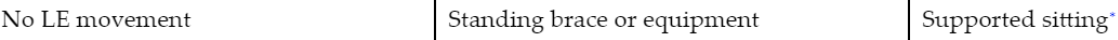 <p>Which motor spinal cord segment is involved</p>