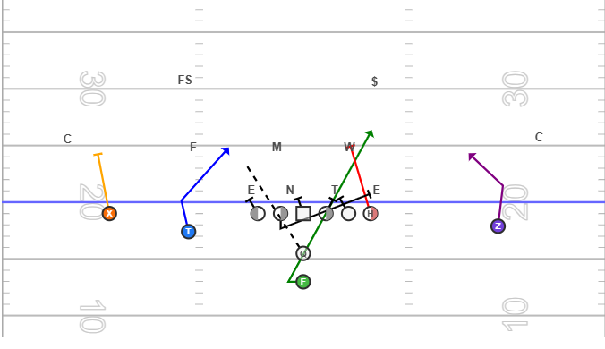 <p>IF NOT LOCK, BLOCK LINEMAN</p>