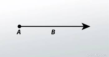 <p>Part of a line consisting an endpoint and the rest on one side of the endpoint.</p>