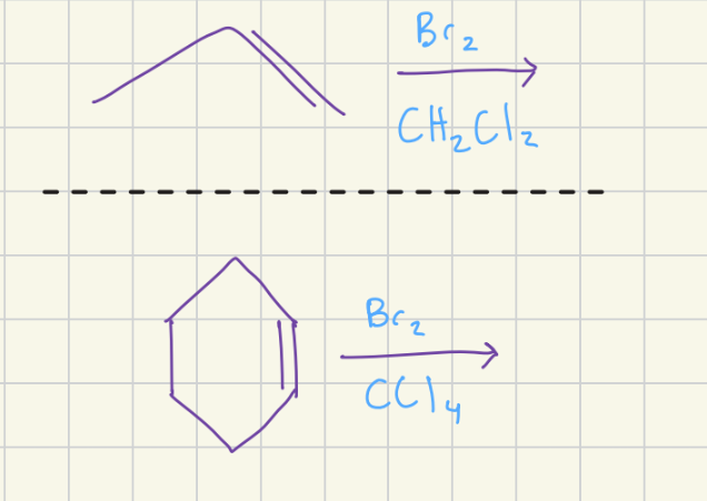 <p>Br<sub>2</sub> or Cl<sub>2</sub> / CCl<sub>4</sub> or CH<sub>2</sub>Cl<sub>2</sub></p>
