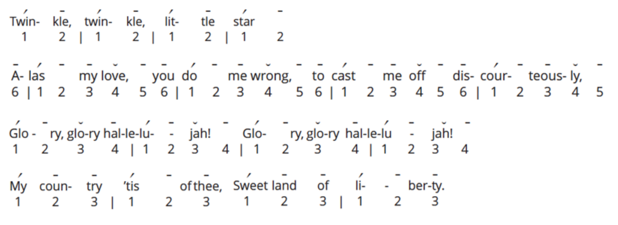 <p>In the following image, click the example that is in quadruple meter. Remember, the numbers below the text refer to the beats in the measure.</p><p>1) twinkle twinkle little star</p><p>2) alas my love you do me wrong</p><p>3) glory hallelujah </p><p>4) My country ‘tis of thee</p>