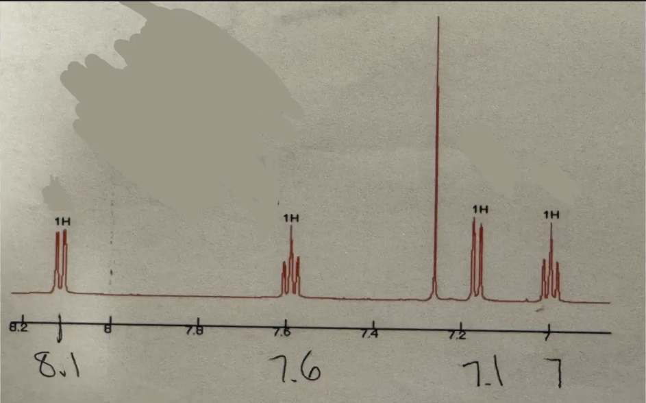 <p>Doublet (1H ~8.1) and triplet (1H ~7.6) and doublet (1H ~7.1) and triplet (1H ~7)</p>