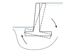 <p>FAILURE MECHANISMS</p>