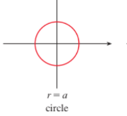 <p>Circle</p>