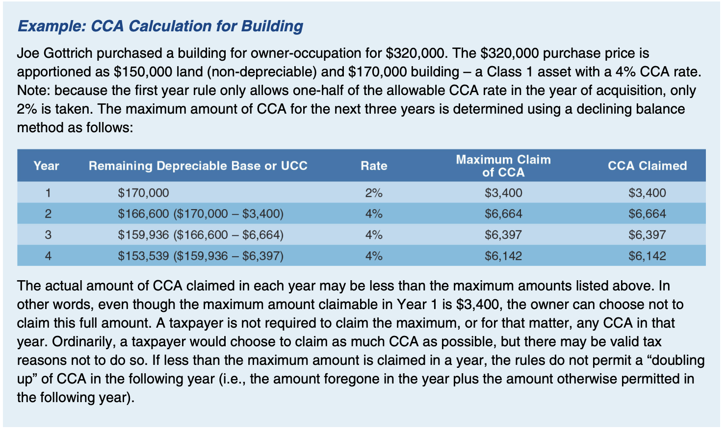 <p>• Pooling Assets: If a taxpayer owns several assets of the same class, the assets are placed in a common pool provided that the assets relate to the same business.</p><p>• First Year CCA Claim: Regardless of when the asset is purchased in the fiscal year, the eligible CCA deduction for the year is limited to 50% of the regular rate, as long as the asset is being used to earn income by the last day of the fiscal year.</p><p>• Final Year Rule: CCA cannot be claimed for an asset in the year of disposition, even if the asset is owned for the majority of the year.</p><p>• Short Year Rule: CCA must be prorated where a taxpayer’s taxation year is less than twelve months.</p><p>• CCA Recapture: When a depreciable asset is sold, any CCA claimed during the holding period that does not represent an actual decline in market value of the asset is considered to be taxable income at the time of disposition of the property.</p>