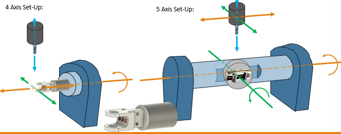 <p>how can the example part be orientated in the 5-axis machine to drill the red holes</p>
