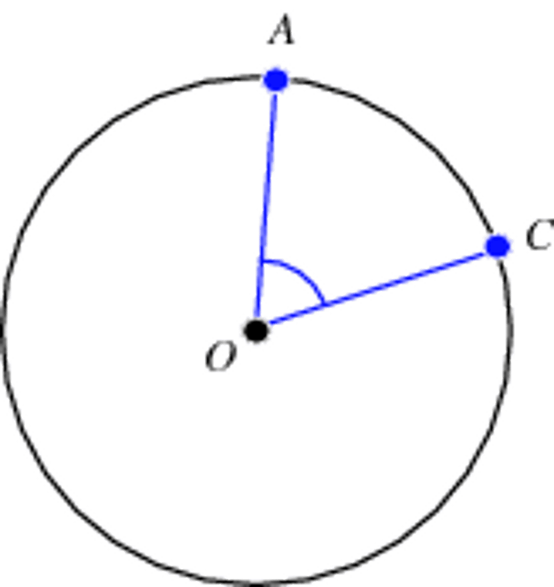 <p>Definition of a central angle</p>