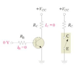 <p>looks like an open switch and load is OFF</p>