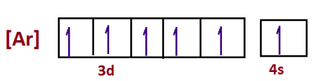 <p>The electronic configuration 1s<sup>2</sup>2s<sup>2</sup>2p<sup>6</sup>3s<sup>2</sup>3p<sup>6</sup>3d<sup>5</sup>4s<sup>1 </sup>is more stable as all the electrons in the 3d subshell and 4s subshell fill each orbital singly - there are no electron pairs (unlike in the electronic configuration 1s<sup>2</sup>2s<sup>2</sup>2p<sup>6</sup>3s<sup>2</sup>3p<sup>6</sup>3d<sup>2</sup>4s<sup>2</sup>), which minimises electron-pair repulsion.</p>