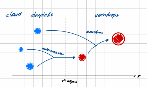 <p>Explain Autoconversion.</p>