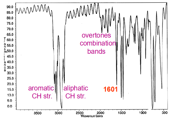 <ul><li><p>Below 3000 - aliphatic </p></li><li><p>Above 3000 - aromatic</p></li></ul><p></p>
