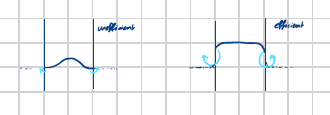 <p>distribution of a variable inside the updraft</p>