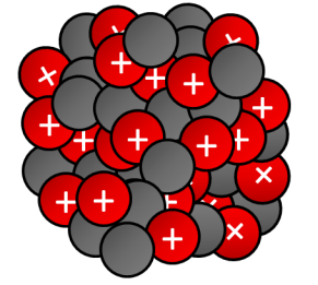 <p>What is meant by a nuclear energy store?</p>