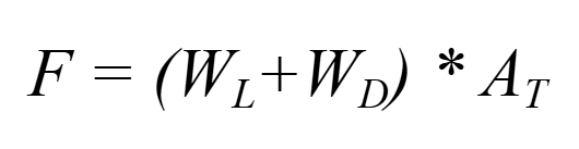<p>F = Load Force (lbs)</p><p>W<sub>L</sub> = Live Load (lbs per ft<sup>2</sup>)</p><p>W<sub>D</sub> = Dead Load (lbs per ft<sup>2</sup>)</p><p>A<sub>T</sub> = Tributary Area (ft<sup>2</sup>)</p>