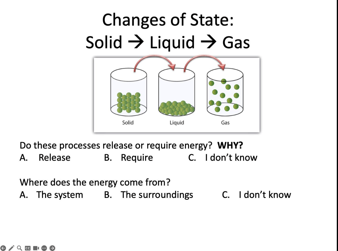 <p>Where does the energy come from?</p>