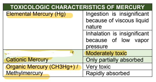 <p><strong><u>Metals &amp; Metalloids: Mercury </u></strong></p>