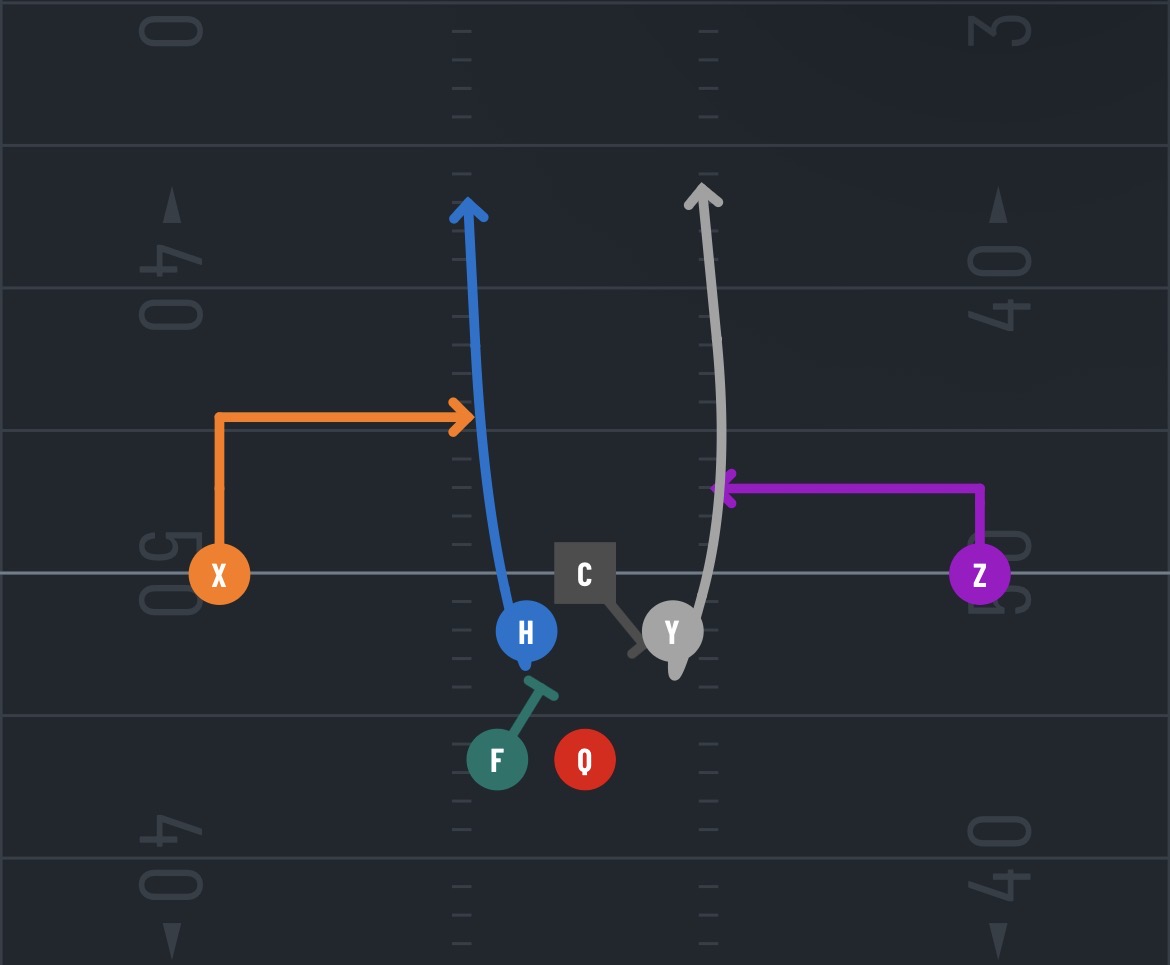 <p>What’s the play?</p>