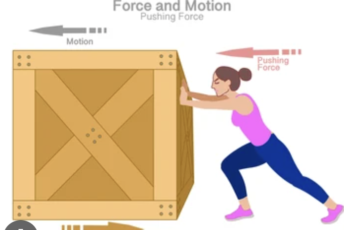 <p>Linear force definition</p>