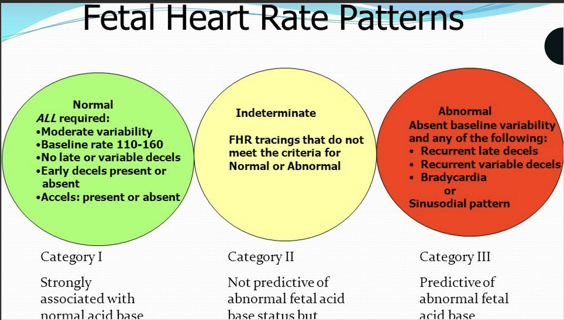 <p>Fetal Heart Rate Patterns</p>