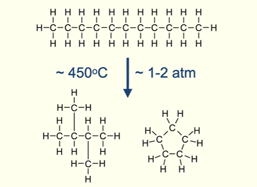<p>Branched chain alkanes, they are especially useful for petrol, as they combust very easily</p><p>Catalytic cracking Can also produce cyclic alkanes and aromatic hydrocarbons such as benzene</p>