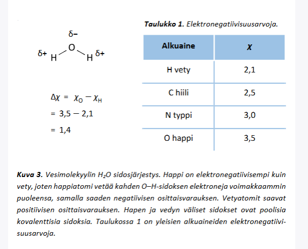 <p>Happi on elektronegatiivisempi ja sen takia se vetää sen H-O sidosken elektronit puoleensa</p><p>→ hapelle syntyy + osittain varaus</p><p>→ vedylle syntyy - osittain varaus</p><p>sidokset ovat poolisia sidoksia koska elekteonegatiivisuus ero on enbemmän kuin 0,1</p>