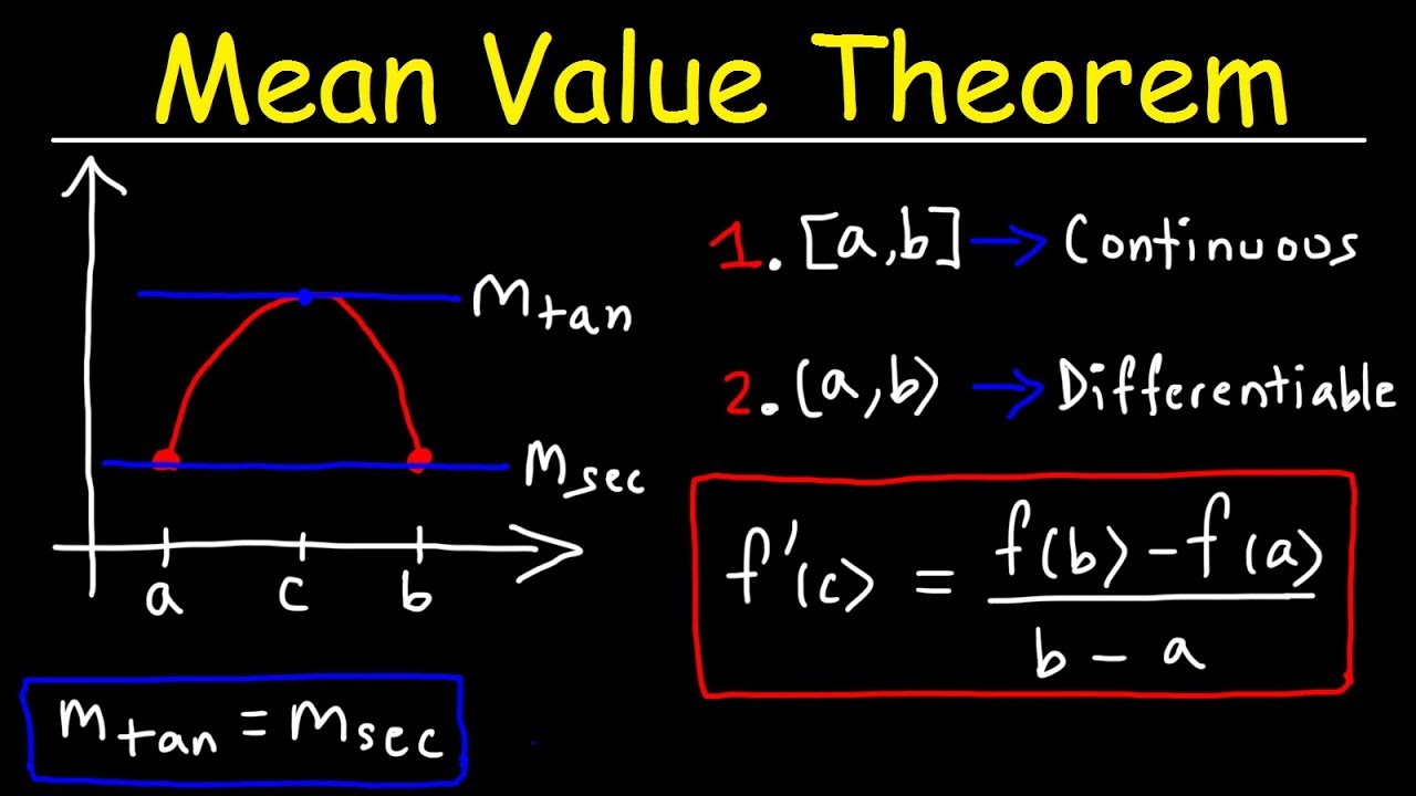 <p>if f(x) is continuous on [a, b] and differentiable on (a, b), then x = c exists in that interval so that IROC = AROC at that x-value</p>