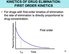 <p>Reaction rate is directly proportional to concentration</p>