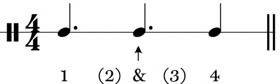<p>A syncopated Afro-Cuban rhythm that has been incorporated into many popular styles. The 3-2 ___ has three rhythmic attacks in the first bar and two in the second. In simple meter, it is notated as [see image]. If the second measure is played first, that is referred to as 2-3 ___.</p>