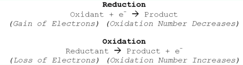 <p>What is oxidation vs reduction?</p>