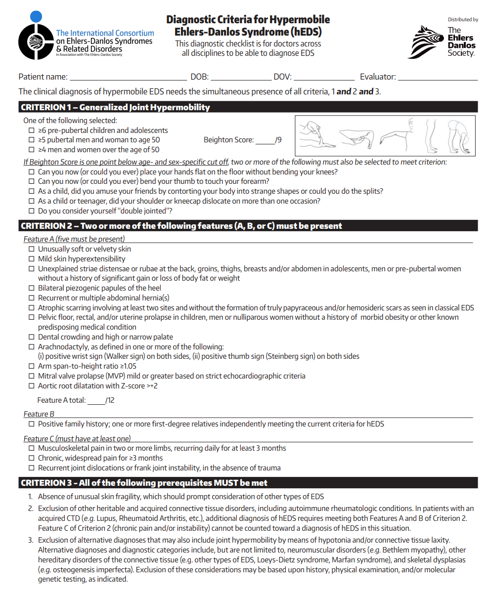 <ol><li><p>generalized joint hypermobility (beighton)</p></li><li><p>presence of 2 or more: </p><ol><li><p>12 systemic manifestations</p></li><li><p>positive family history</p></li><li><p>MSK complications including at least one of: </p><ol><li><p>MSK pain in 2+ limbs</p></li><li><p>chronic widespread pain for >3mo</p></li><li><p>recurrent joint dislocation in the absence of trauma</p></li></ol></li></ol></li><li><p>exclusion of other CT disorders </p></li></ol><p></p><p>see attached photo for clarification </p><p></p>