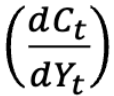 <p>Measures how much consumption changes in response to changes in income</p>