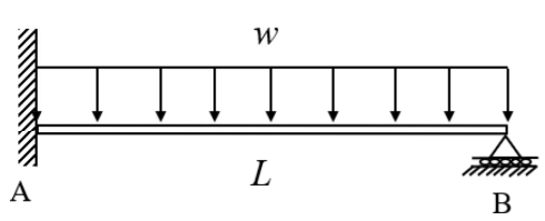 <ul><li><p>POSITIVE MAX MOMENT AND ITS LOCATION</p></li><li><p>NEGATIVE MAX MOMENT</p></li><li><p>MAX SHEAR</p></li><li><p>REACTIONS AT SUPPORT</p></li></ul><p></p>