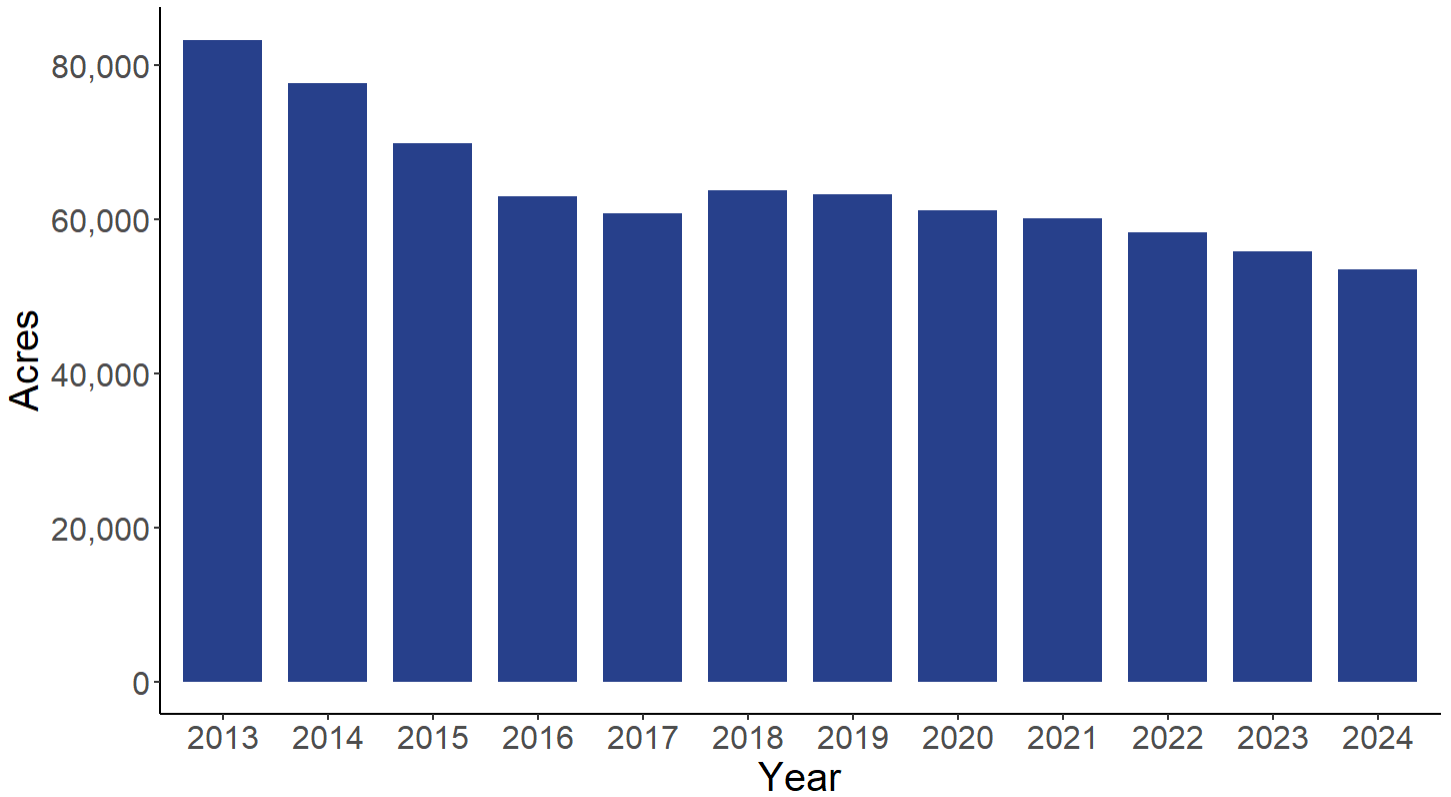 <p>These three states are competition for catfish production, what are they</p>
