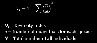 <p><span style="background-color: transparent;">Simpson’s Diversity Index</span></p>